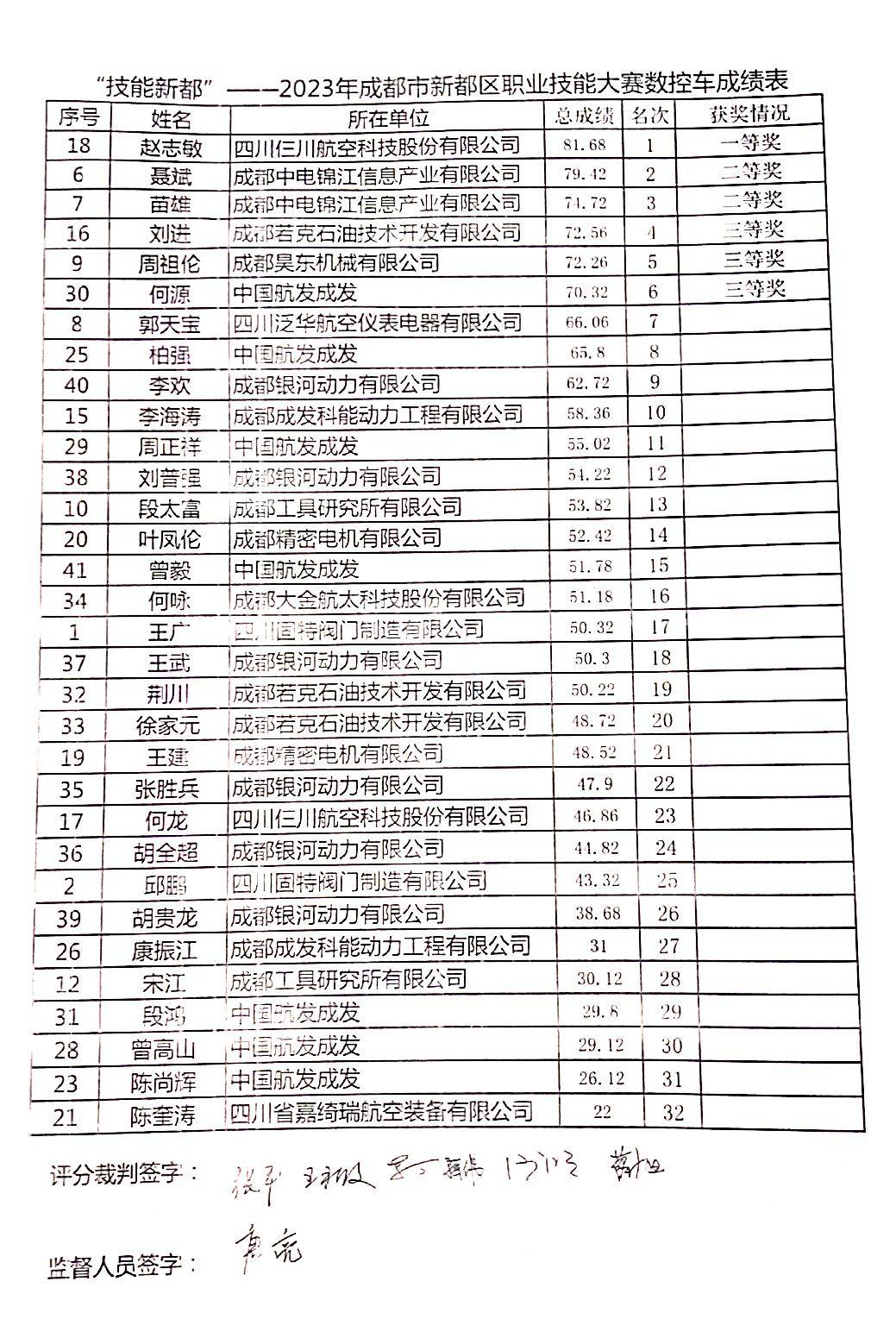 四川固特閥門(mén)制造有限公司